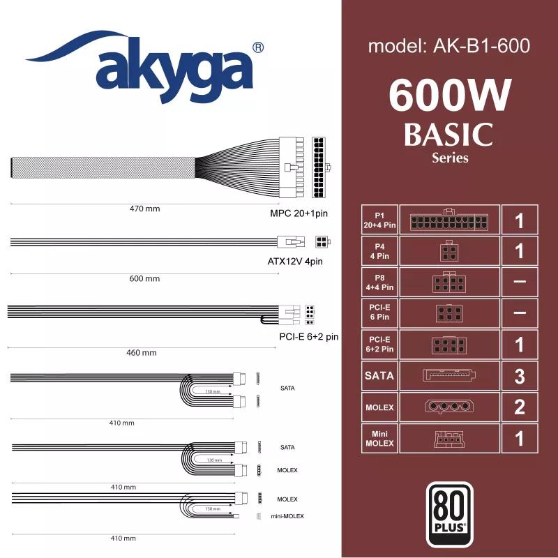 Fuente de alimentación ATX Akyga Basic AK-B1-600 600 W, ventilador de 120 mm, PFC pasivo, gris