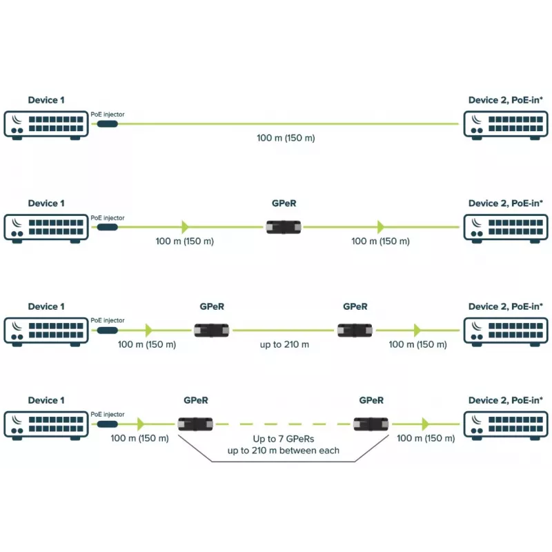 Repetidor MikroTik GPER DECT Negro
