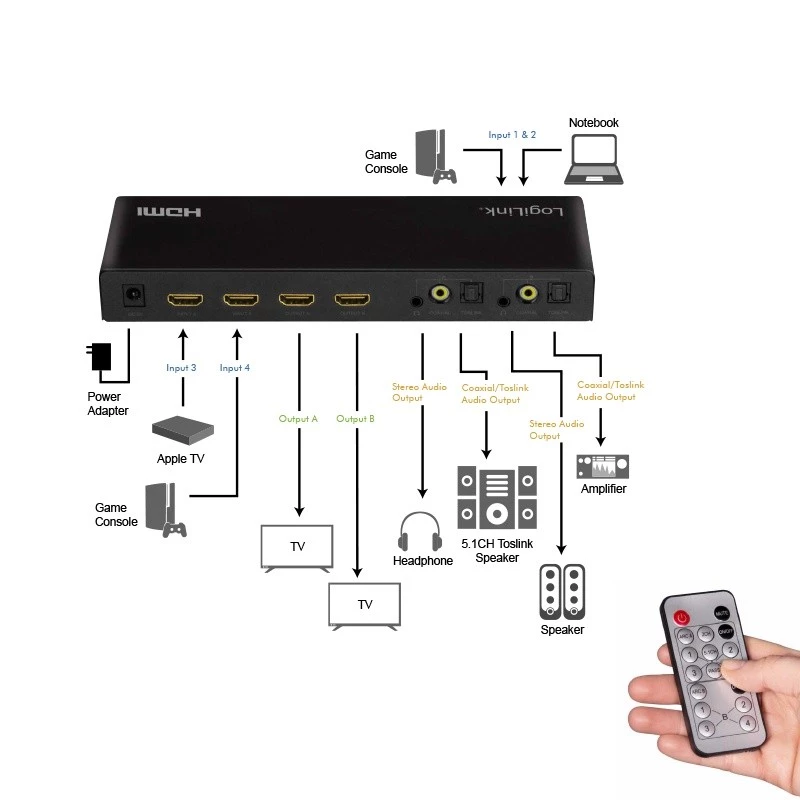Conmutador HDMI 4x2 puertos 4K/60Hz