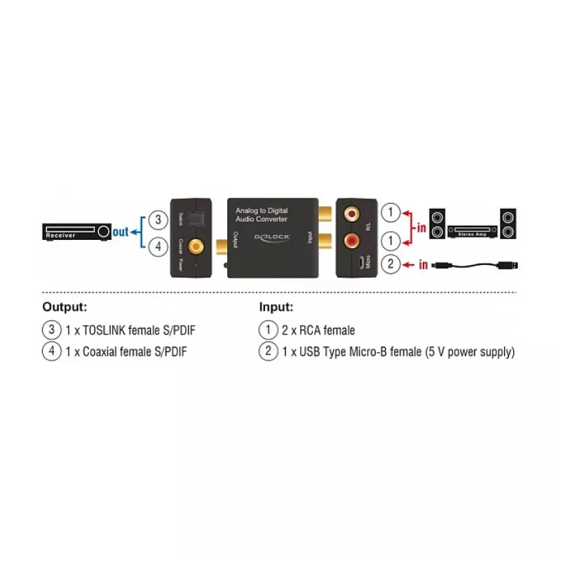 Convertidor de audio DeLOCK 63468 negro