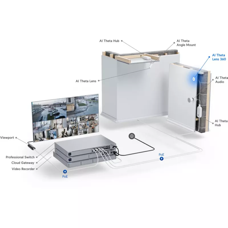 Ubiquiti UniFi AI Theta Objetivo 360 • 4K • 360° • UVC-AI-Theta-Lens-360