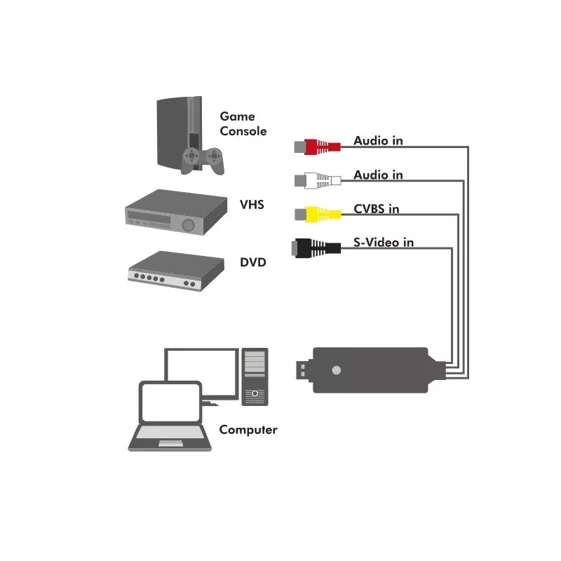 Capturadora USB 2.0 de audio/vídeo LogiLink. USB A/M a 3xCinch + MiniDIN5/H. Negro