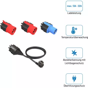 Nrgkick 20001051 Adaptador de red Negro