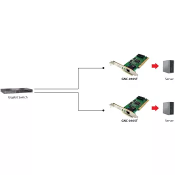 Adaptador de red LEVELONE GNC-0105 PCI Gigabit LAN, interfaz PCI, Gigabit Ethernet