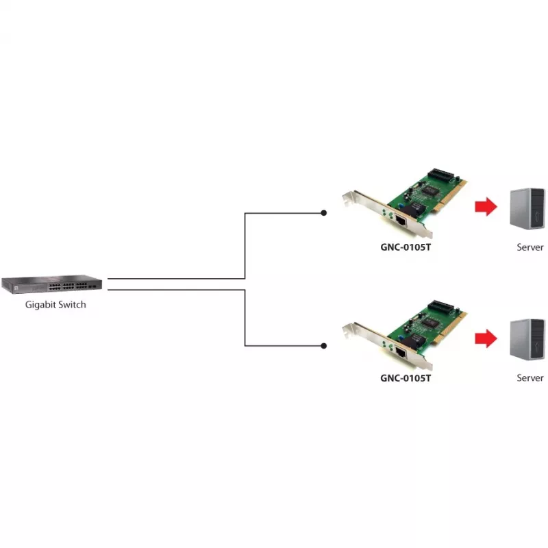 Adaptador de red LEVELONE GNC-0105 PCI Gigabit LAN, interfaz PCI, Gigabit Ethernet