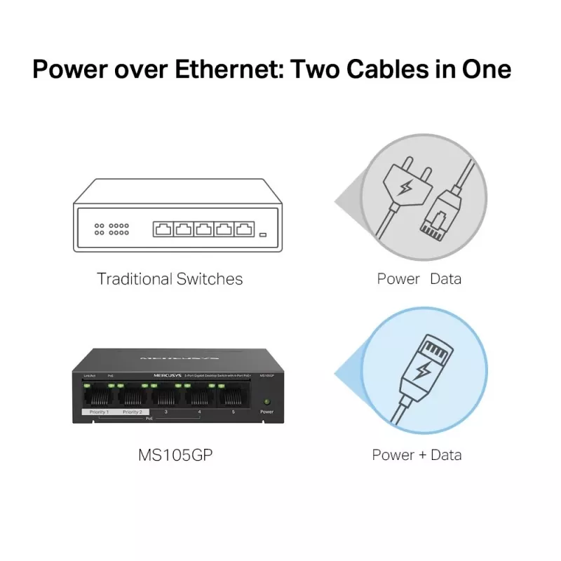 Mercusys switch de sobremesa Gigabit de 5 puertos con 4 puertos PoE+