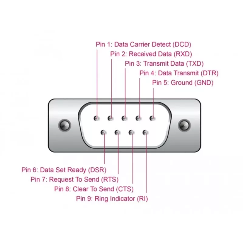 Adaptador DeLOCK USB 2.0 Type-A a serie RS-232 D-Sub 9 pines conector macho 0,25 m