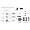 Videoportero Hikvision DS-KH6320-WTE1-W 17,8 cm (7 pulgadas) Blanco