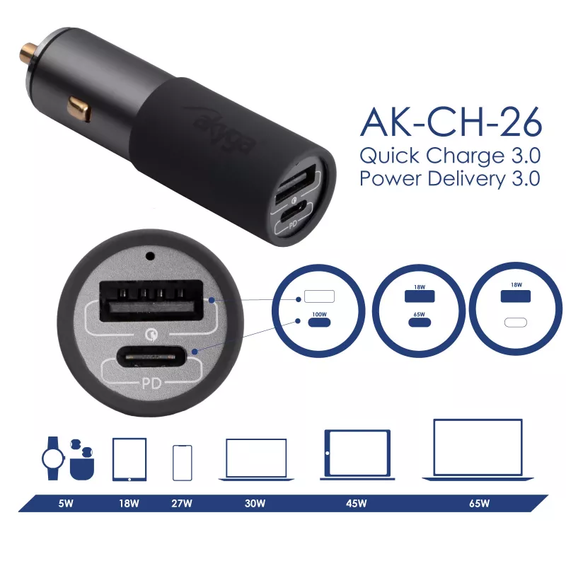 Akyga AK-CH-26 Cargador GaN para coche 12/24 V, 100 W, USB-C PD 3.0 + USB-A QC 3.0, gris