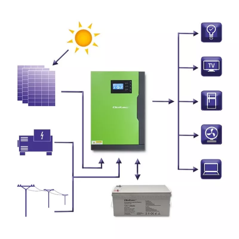 Inversor off-grid Qoltec 53887 inversor solar 10 kVA Polímero de litio Negro