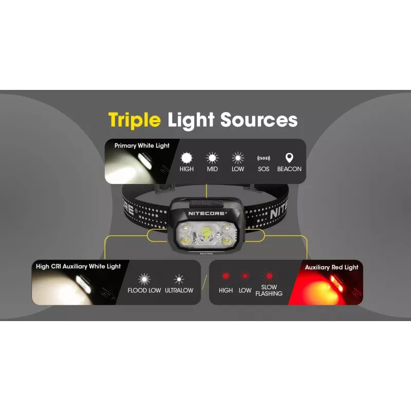 Linterna frontal Nitecore NU30 — linterna LED frontal compacta y portátil, hasta 500 lúmenes, varios niveles de potencia, modo de luz roja