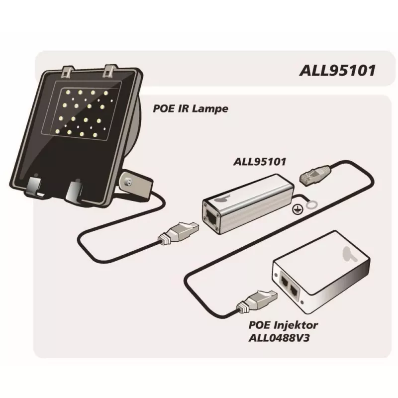 Protección contra sobretensiones ALLNET ALL95101 Plata