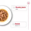 ROYAL CANIN SHN Medium Adult en salsa - Comida húmeda para perros adultos - 10x140g