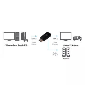 Adaptador de cable LogiLink CV0107 HDMI VGA negro (CV0107)