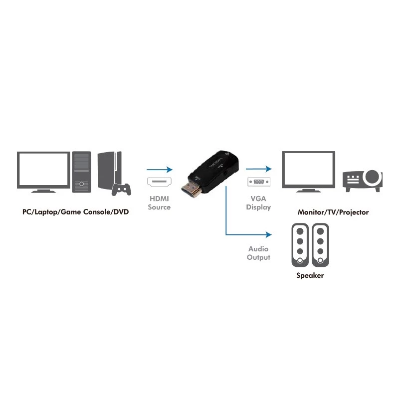 Adaptador de cable LogiLink CV0107 HDMI VGA negro (CV0107)