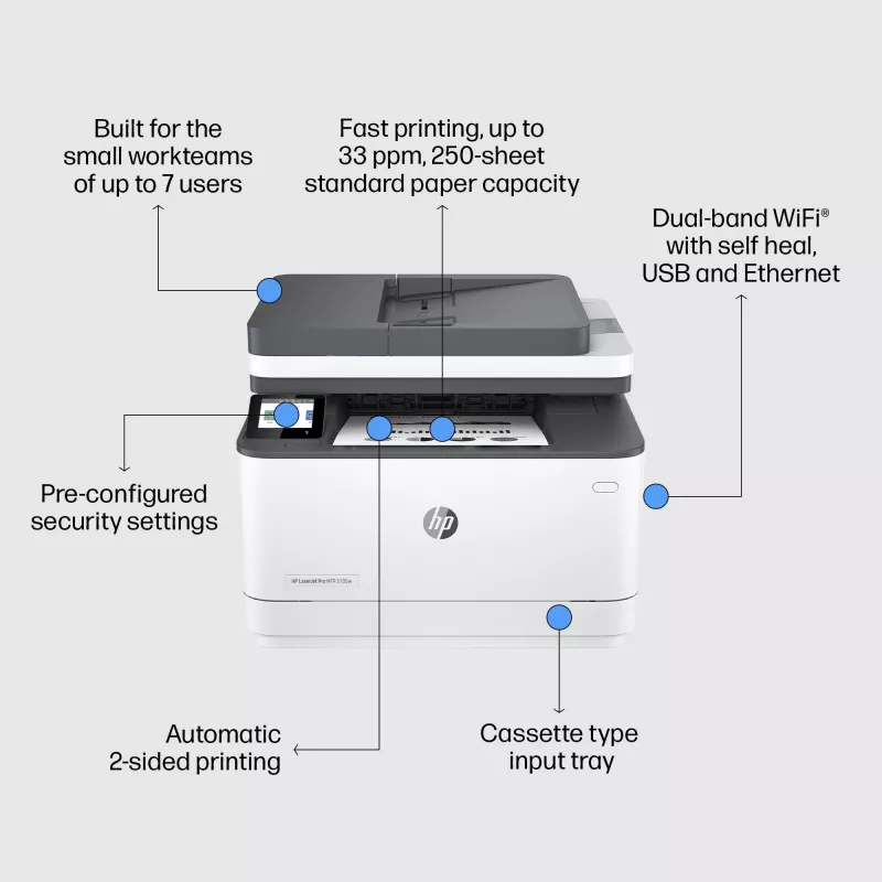 Impresora HP LaserJet Pro MFP 3102fdw, láser, monocromo, 1200 x 1200 DPI, A4, impresión directa, blanca