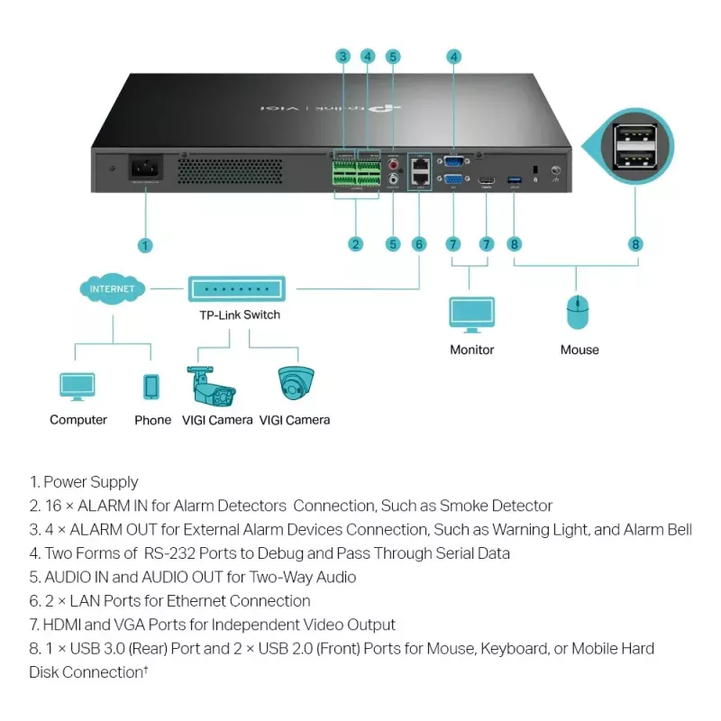 TP-Link VIGI NVR4032H grabador de vídeo en red de 32 canales