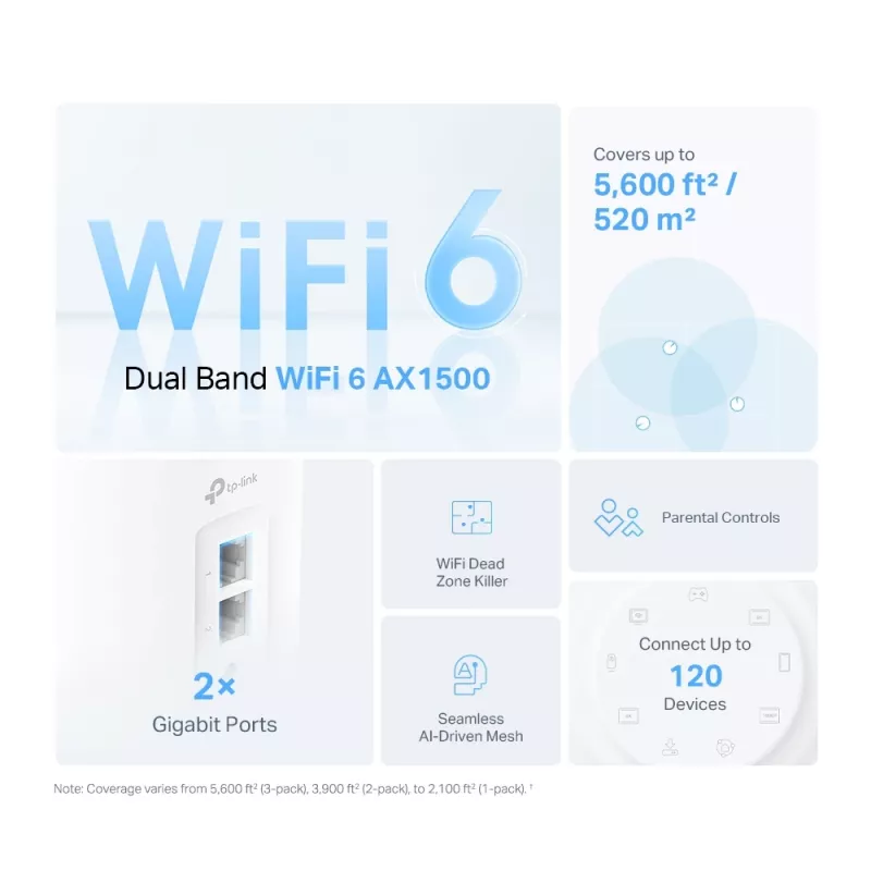 TP-Link AX1500 Whole Home Mesh Wi-Fi 6 System, blanco, interior, router mesh, 190 m², doble banda (2,4 GHz / 5 GHz), Wi-Fi 6 (802.11ax)