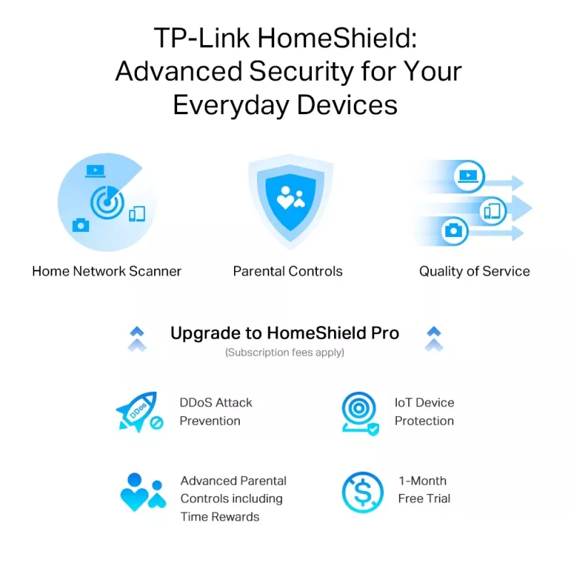 TP-Link Archer AX3000 Router Wi-Fi 6 Multi-Gigabit con puerto 2,5G
