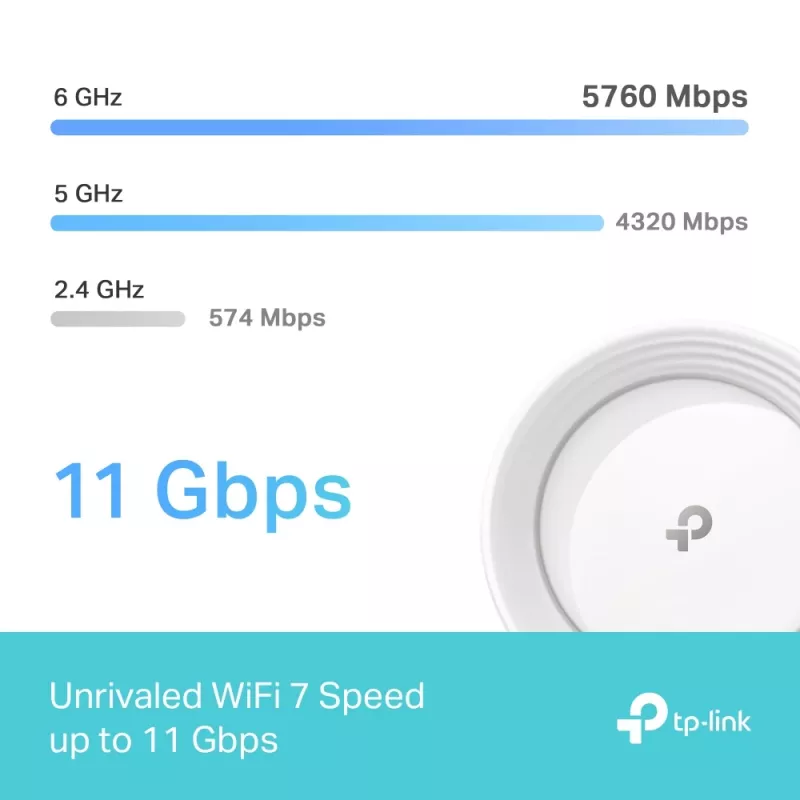 TP-Link BE9300 Whole Home Mesh Wi-Fi 7 System (tri-banda), blanco