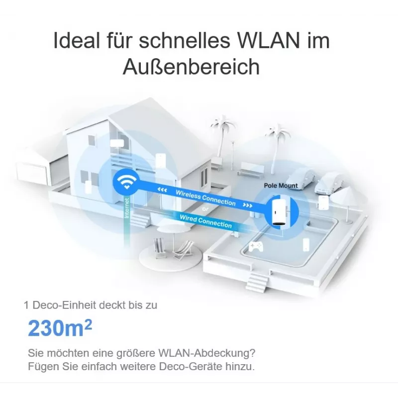 Unidad Mesh Wi-Fi 6 TP-Link AX3000 para exterior/interior