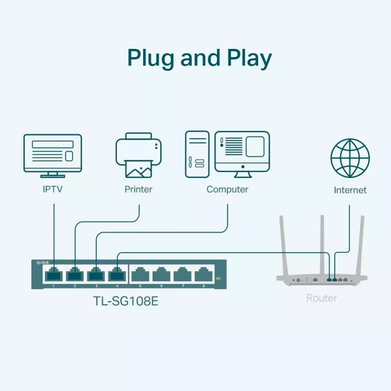 Switch gestionado TP-Link TL-SG108E 8 puertos Gigabit Easy Smart Switch