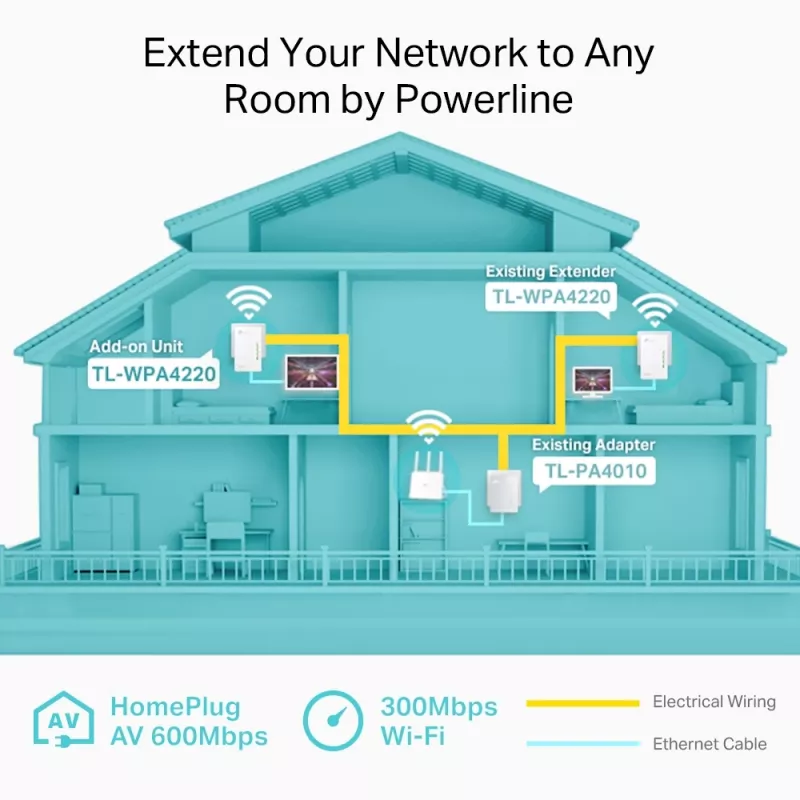 Extensor Powerline TP-Link Powerline 600 Wi-Fi