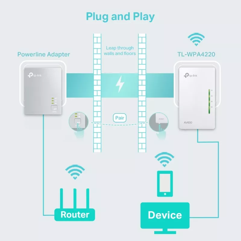 Extensor Powerline TP-Link Powerline 600 Wi-Fi