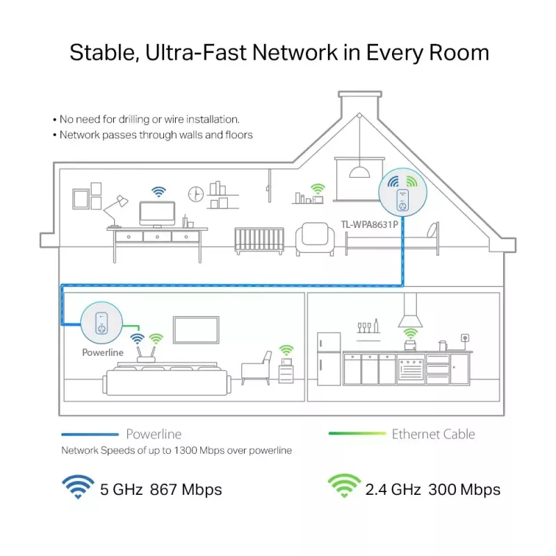 Adaptador de red PowerLine TP-Link TL-WPA8631P 300 Mbit/s Ethernet LAN Wi-Fi blanco 1 ud.