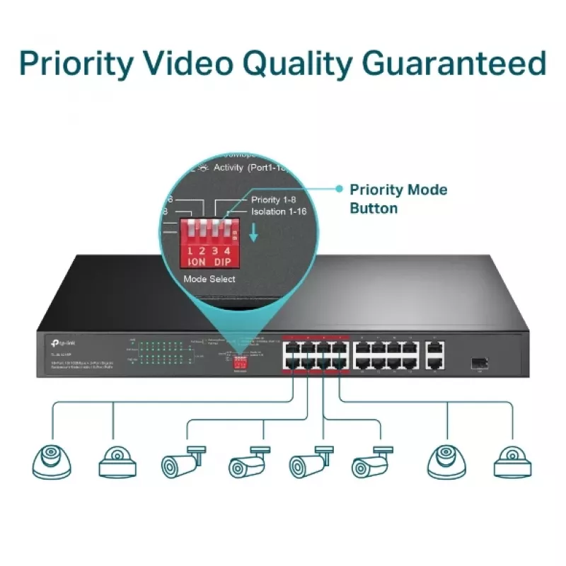 Switch PoE TP-Link 16 puertos 10/100 Mbps + 2 puertos Gigabit para rack con 16 puertos PoE+