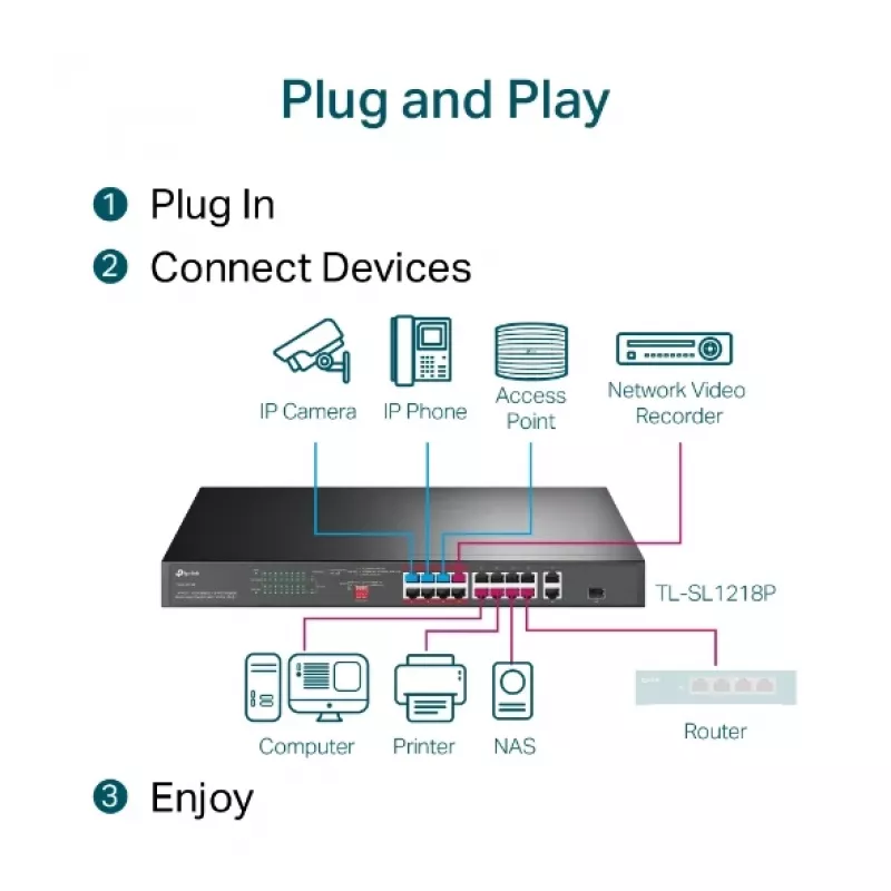 Switch PoE TP-Link 16 puertos 10/100 Mbps + 2 puertos Gigabit para rack con 16 puertos PoE+