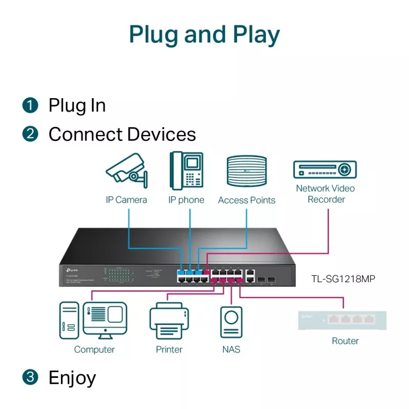 Switch TP-Link 18 puertos Gigabit para rack con 16 PoE+, no gestionado, Gigabit Ethernet (10/100/1000), dúplex completo, Power over Ethernet (PoE), montaje en rack, 1U