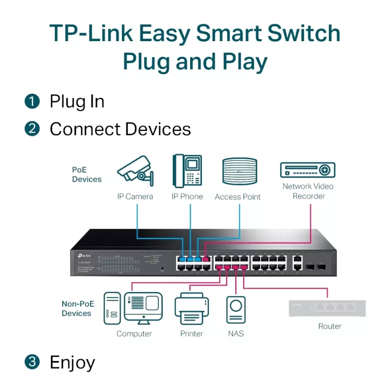 Switch gestionado TP-Link TL-SG1428PE 28 puertos Gigabit con 24 puertos PoE+