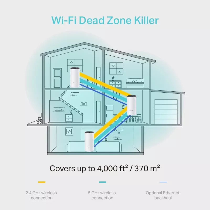 Sistema Wi-Fi Mesh para todo el hogar TP-Link AC1200 (pack de 3)