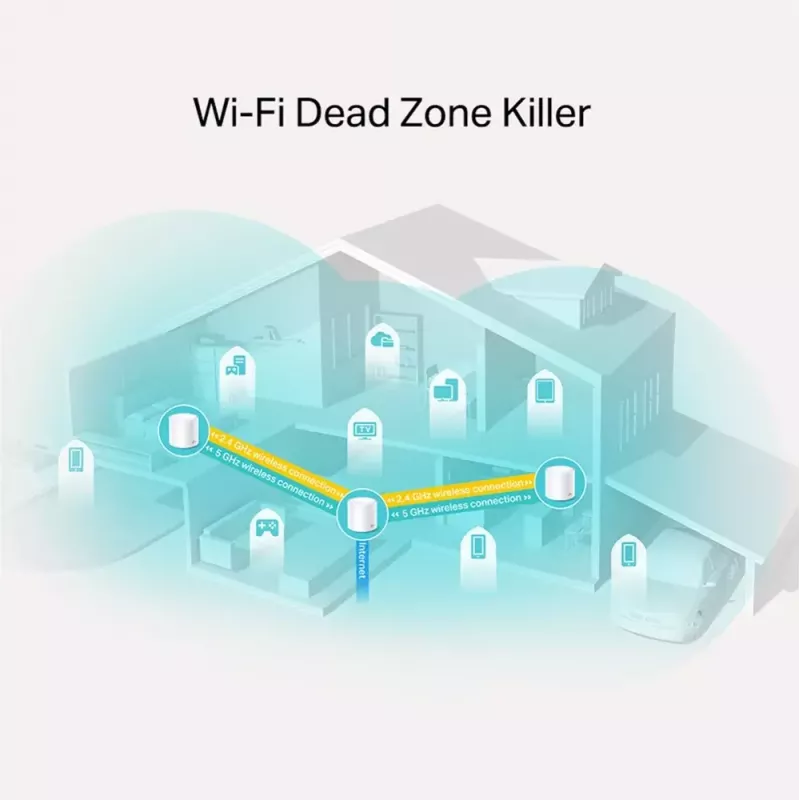 Sistema Wi-Fi 6 Mesh para todo el hogar TP-Link AX1800, pack de 3