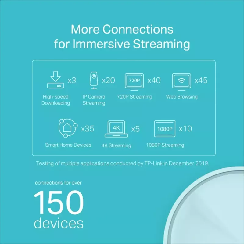 Sistema Wi-Fi 6 Mesh para todo el hogar TP-Link AX1800, pack de 3