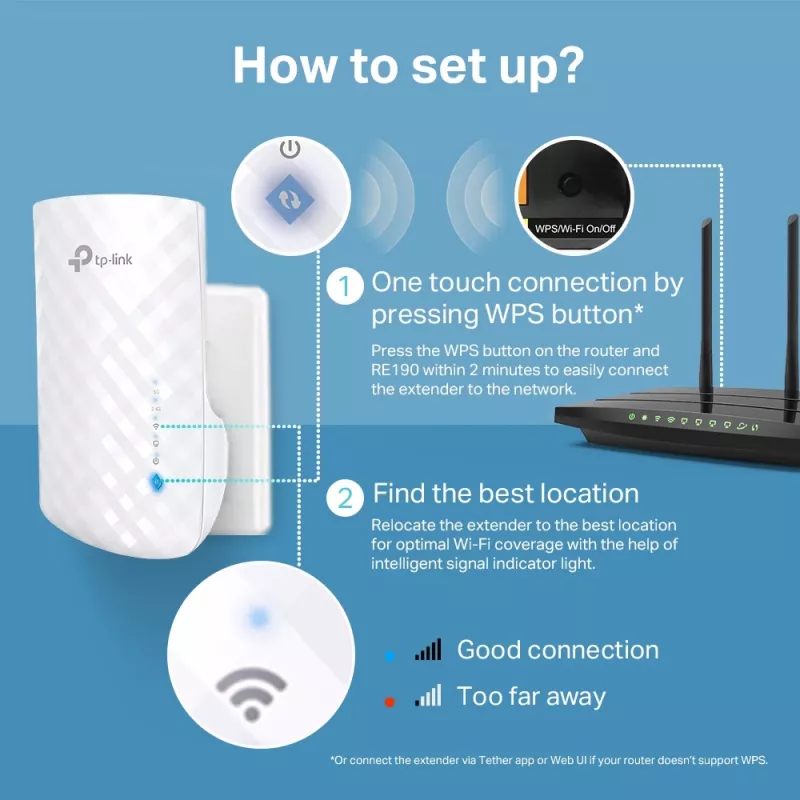 Amplificador de red Repetidor de red TP-Link RE190 Blanco