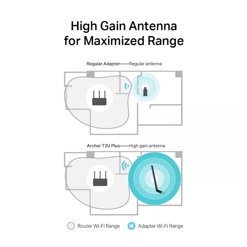 Adaptador USB Wi-Fi inalámbrico TP-Link AC600 High Gain ARCHER T2U PLUS