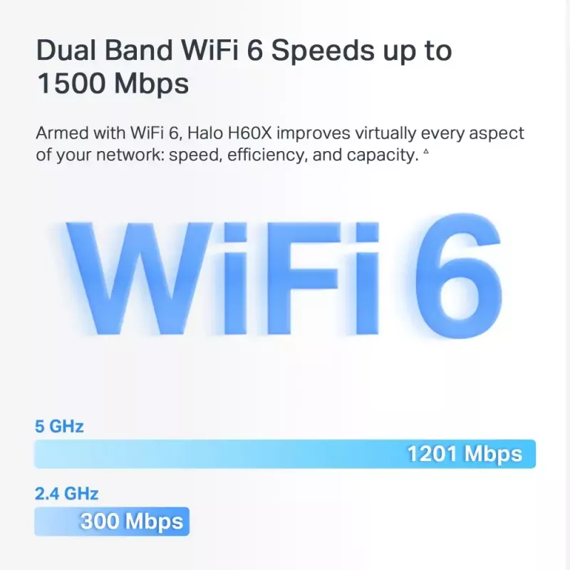 Sistema Mesh MERCUSYS Halo H60X (pack de 3) — Wi‑Fi 6 dual band, hasta 1500 Mbit/s, cobertura 550 m², 2× conexiones LAN