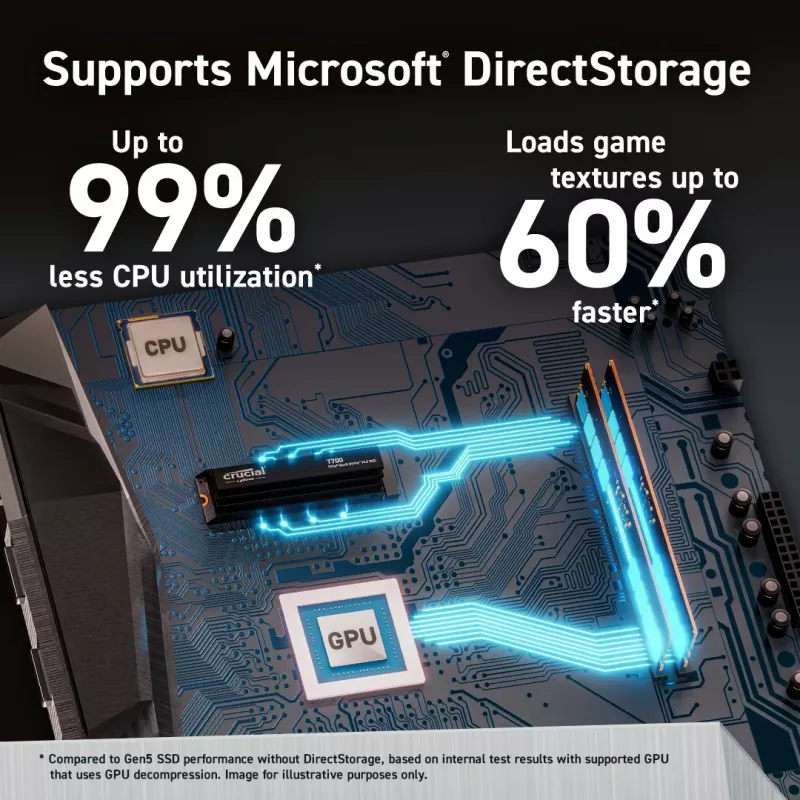 MICRON / CRUCIAL SSD - Crucial T700 - 2 TB - PCIe Gen5 x4 - M.2 2280 - disipador