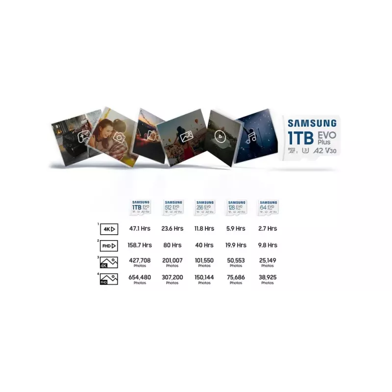 Memoria flash Samsung 64GB MicroSDXC UHS-I MB-MC64S