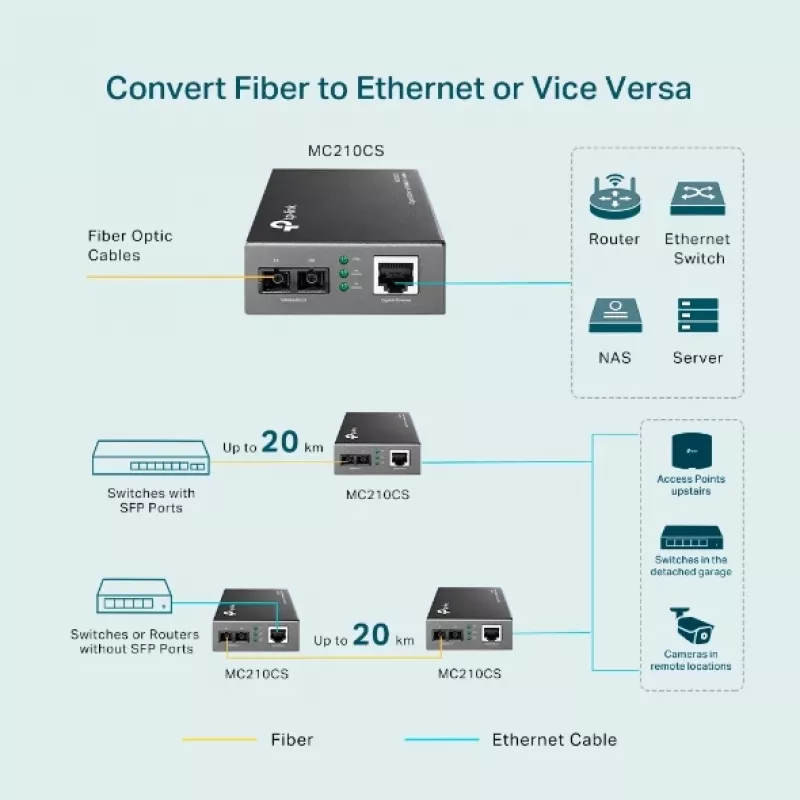 Convertidor de medios TP-Link MC210CS, Gigabit, 1000 Mbit/s, conector macho SC