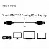 CLUB3D Cable HDMI 2.0 3 metros UHD 4K/60Hz 18Gbps Premium High Speed certificado