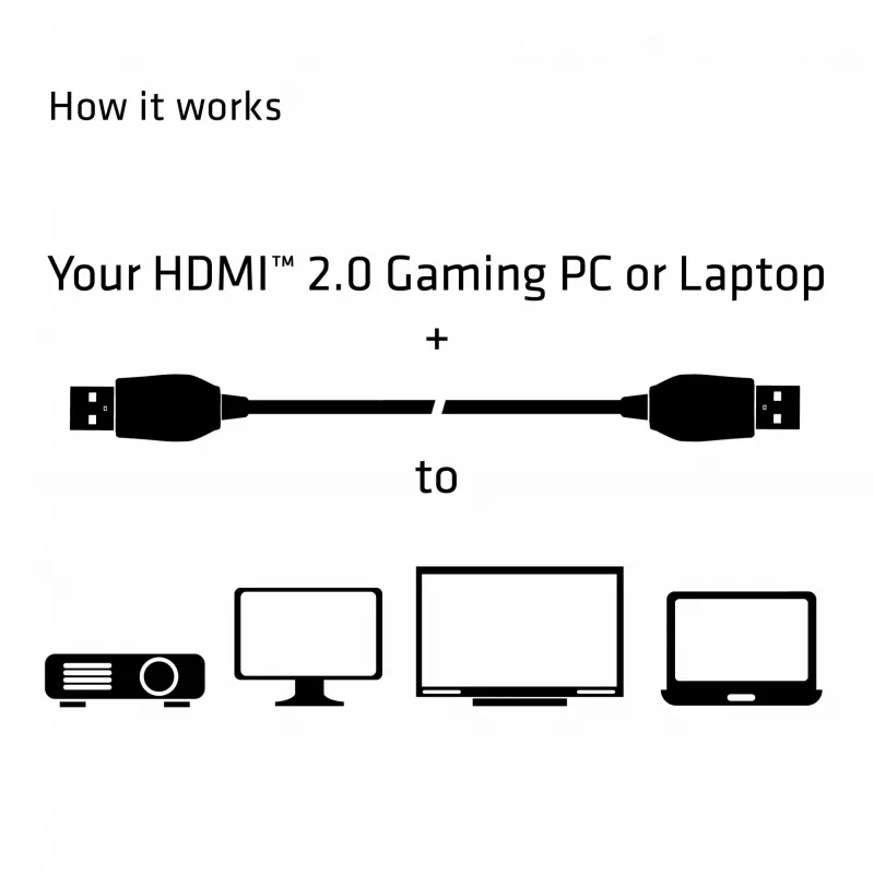 CLUB3D Cable HDMI 2.0 3 metros UHD 4K/60Hz 18Gbps Premium High Speed certificado