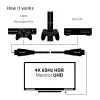 CLUB3D Cable HDMI 2.0 3 metros UHD 4K/60Hz 18Gbps Premium High Speed certificado