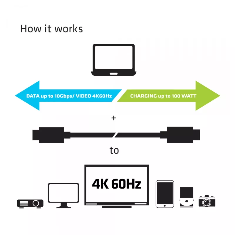 CLUB3D Cable USB Gen2 Type-C vídeo 4K60Hz, datos 10Gbit/s y carga 100W 1 metro M/H