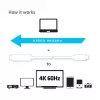Cable activo CLUB3D USB C a HDMI™ 2.0 UHD 1,8 m / 5,9 pies