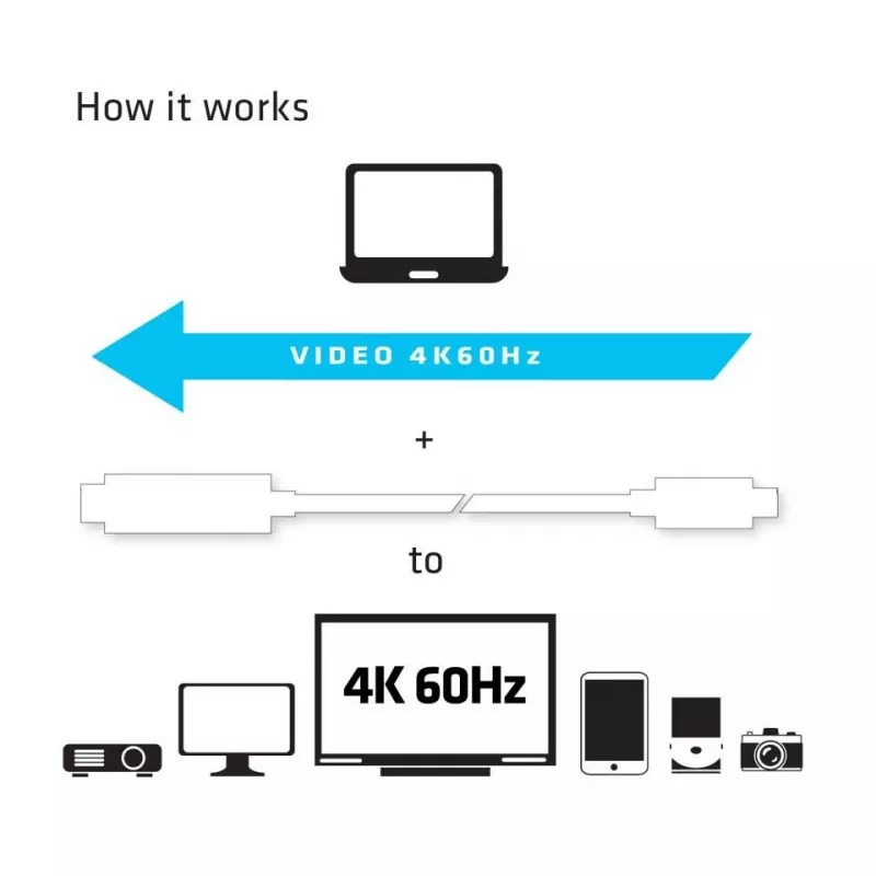 Cable activo CLUB3D USB C a HDMI™ 2.0 UHD 1,8 m / 5,9 pies