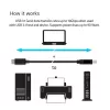 Cable CLUB3D USB 3.1 Gen2 Type-C a Type-B macho/macho, 1 m / 3.3 ft