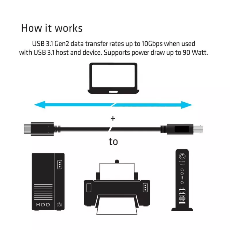 Cable CLUB3D USB 3.1 Gen2 Type-C a Type-B macho/macho, 1 m / 3.3 ft